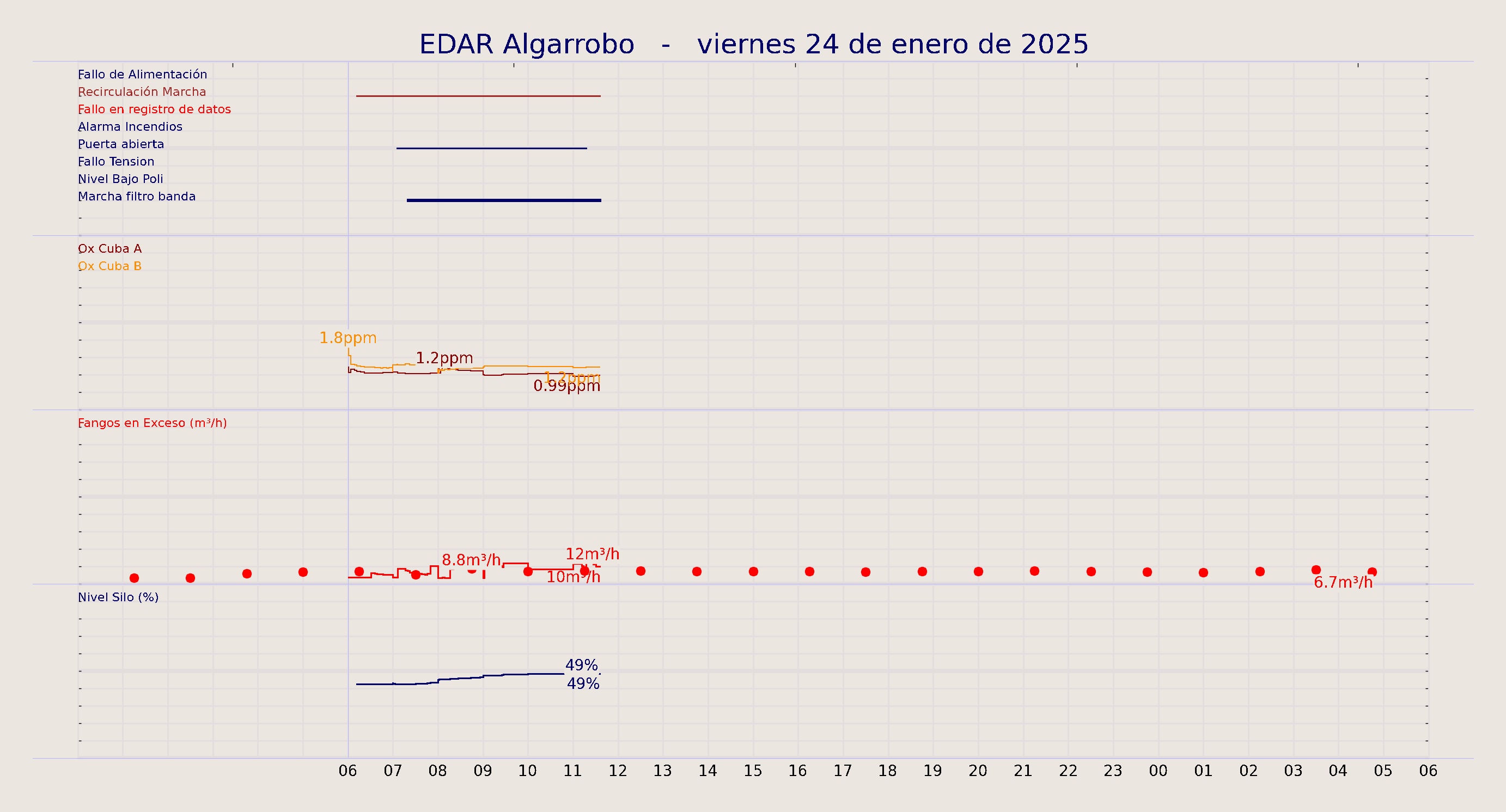 ../../imagenes/vid/2025/EDAR Algarrobo/2025-01-24 EDAR Algarrobo.png